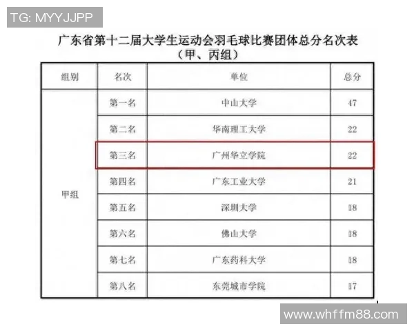 广州羽毛球队与上海羽毛球队赛后分析力量对比与战术探讨
