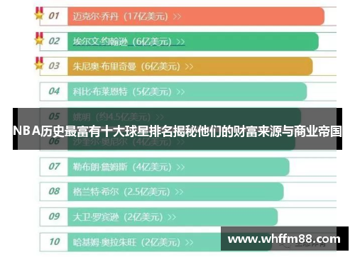 NBA历史最富有十大球星排名揭秘他们的财富来源与商业帝国